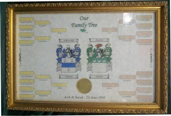 Celtic Tides 2 - Family Tree